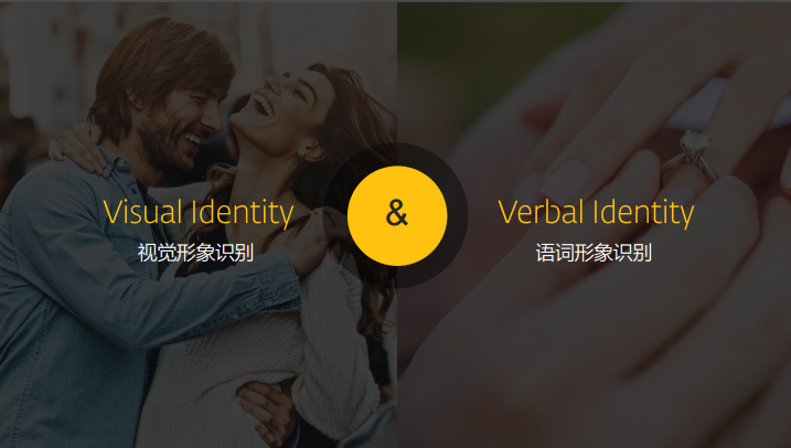 Visual Identity & Verbal Identity