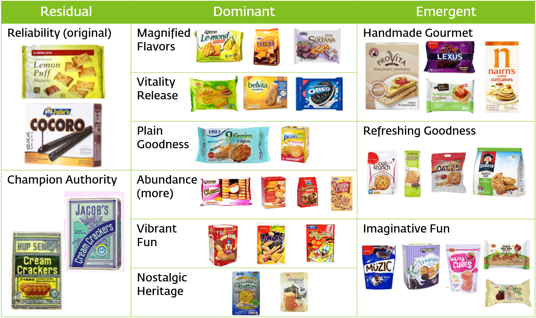 Semiotics in Packaging Design: 3 categories