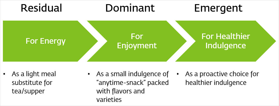 Semiotics in Packaging Design