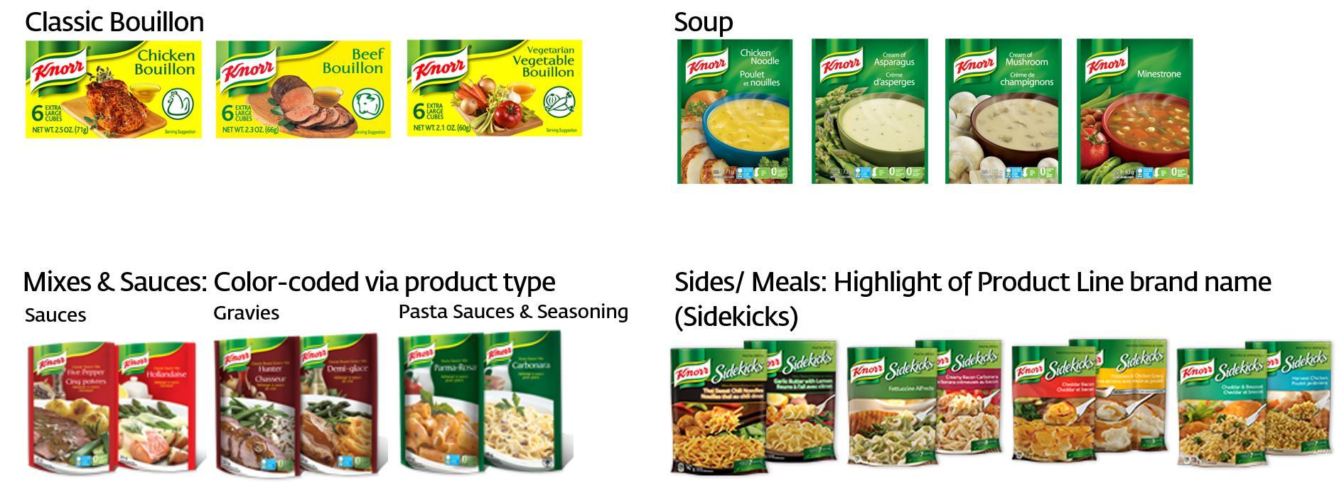 Brand architecture strategy reflected in Knorr's food products