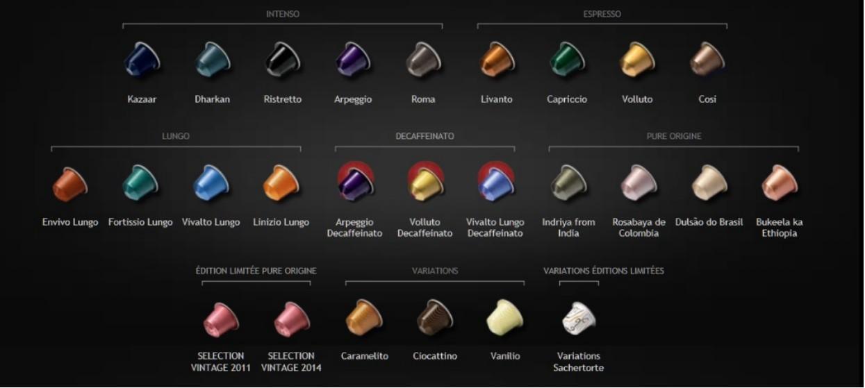 Nespresso’s Nomenclature communicates a sensorial feeling.