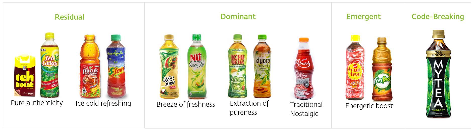 A Market Entry Research for RTD Tea showing shifting trends in RTD packaging design in Indonesia.