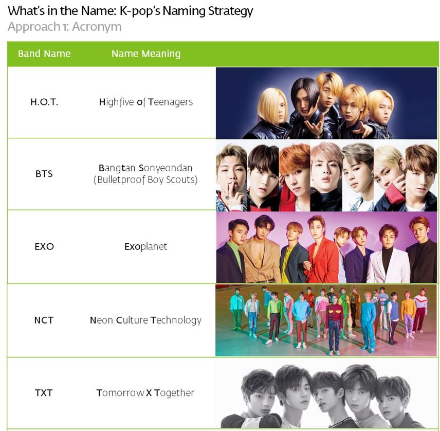 What’s in the Name: K-pop Naming Strategy