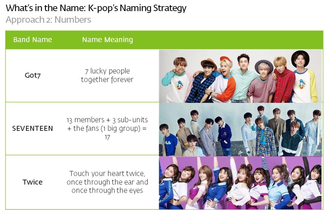 What’s in the Name: K-pop Naming Strategy