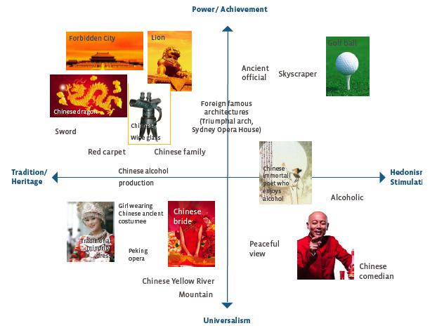 China Market Entry Strategies