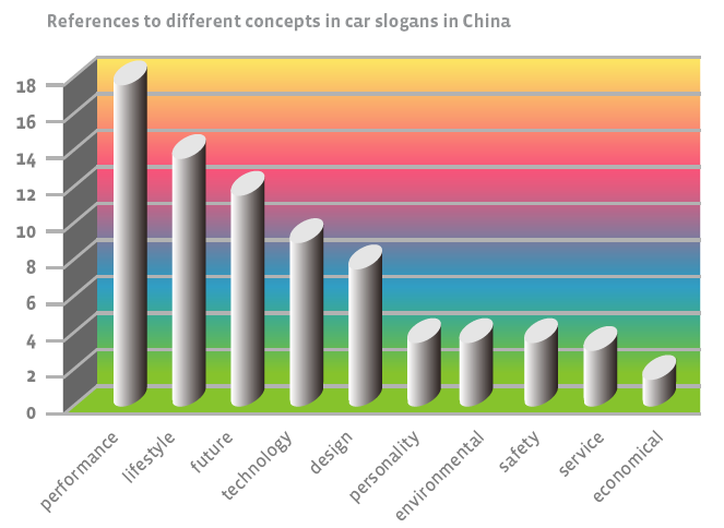 Slogan Analysis