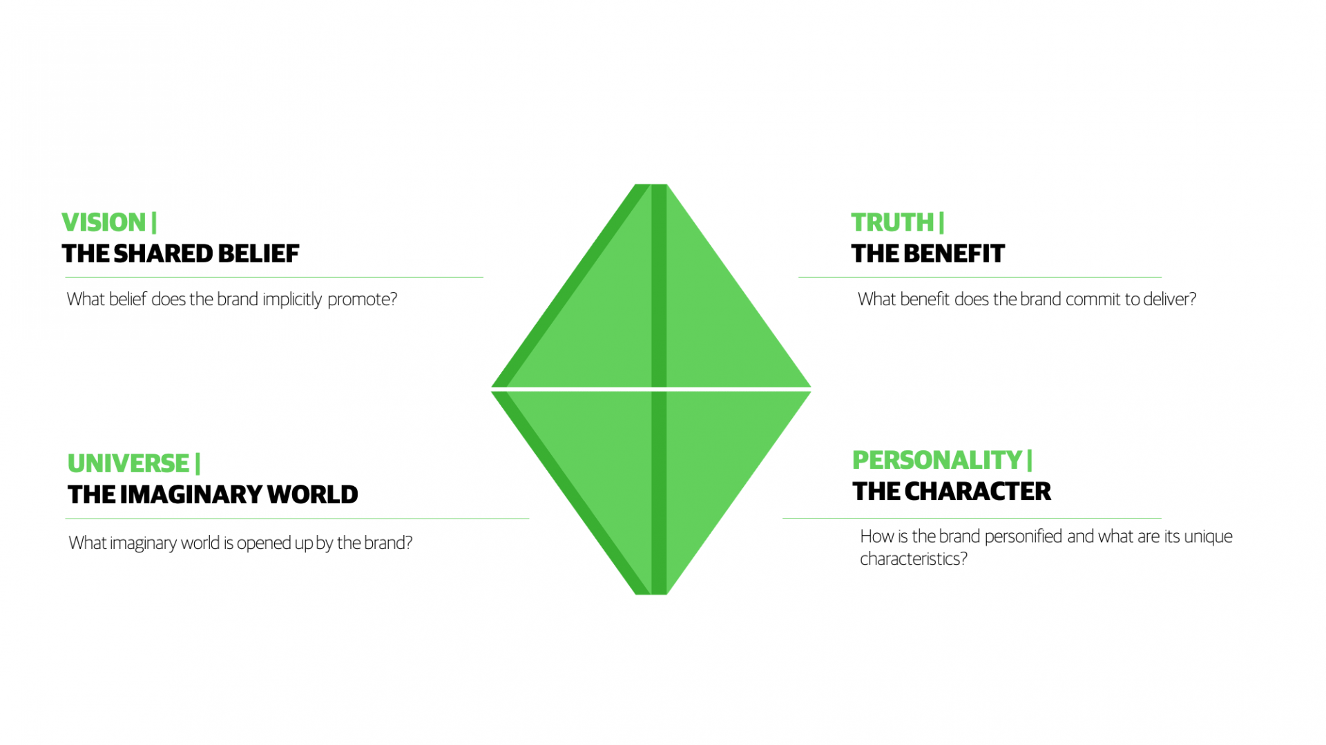 Labbrand 4 Facets Model