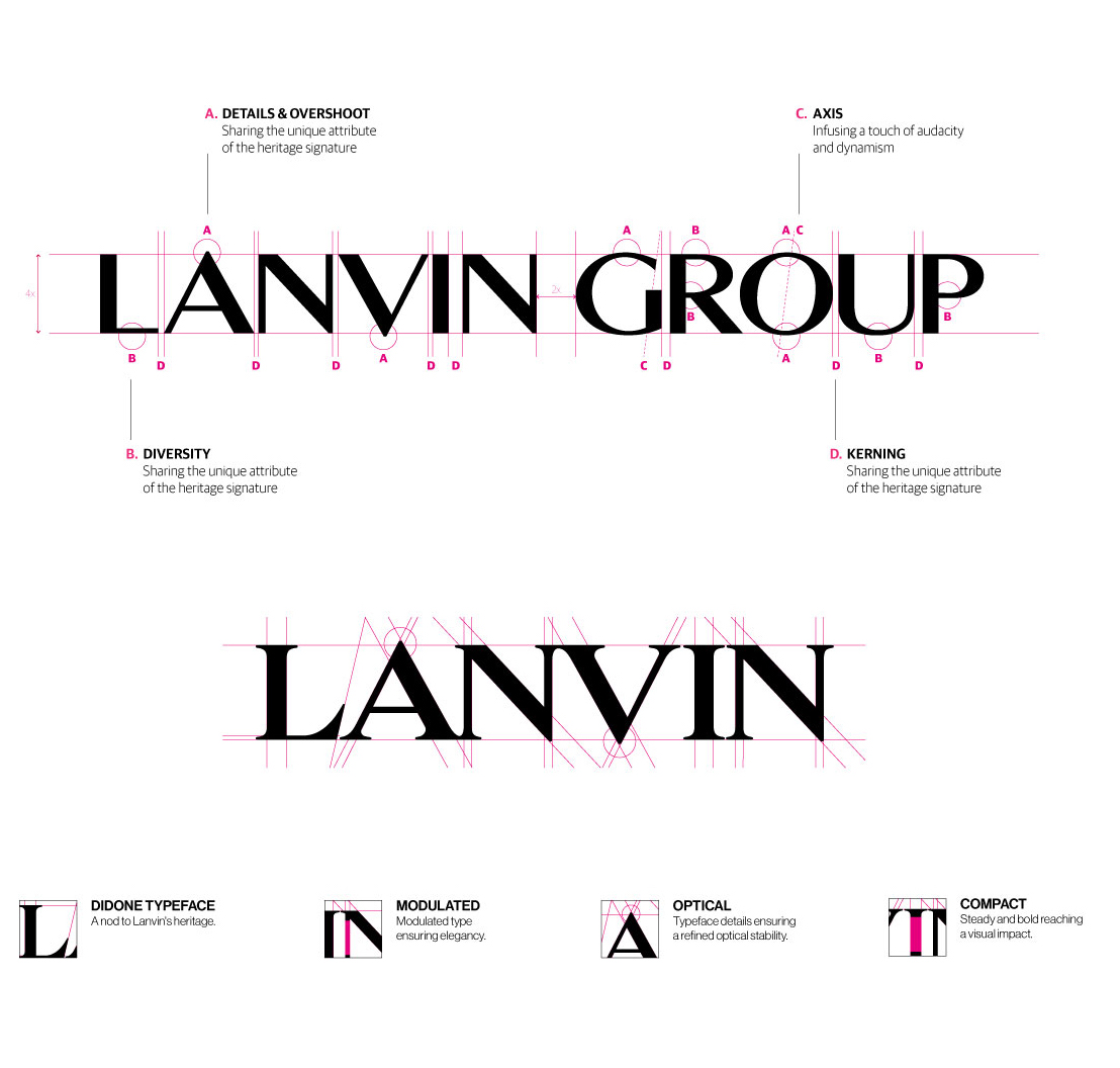 rich results on google' SERP when searching "Brand design""logo design" "Lanvin brand"
