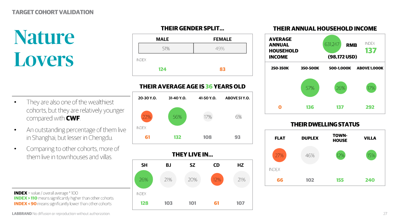 The result of the customer segmentation analysis and core consumer needs for Weber's Asian market entry research.