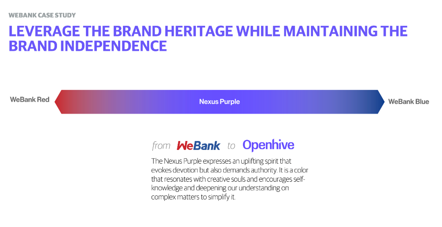 From WeBank to Openhive