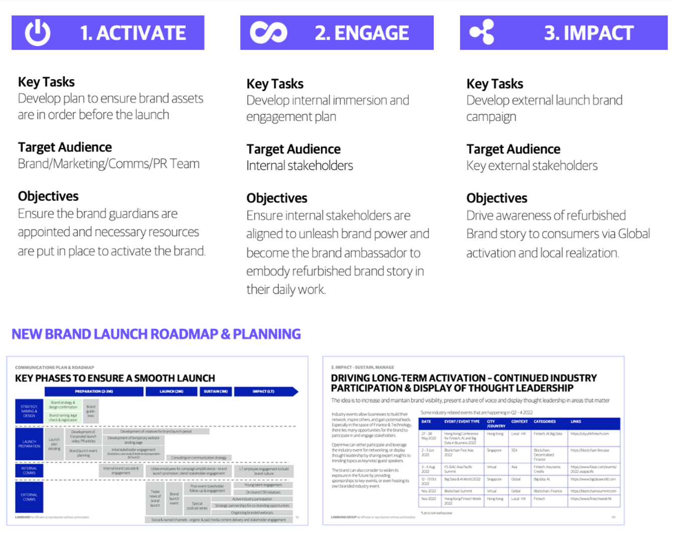 New Brand Planning