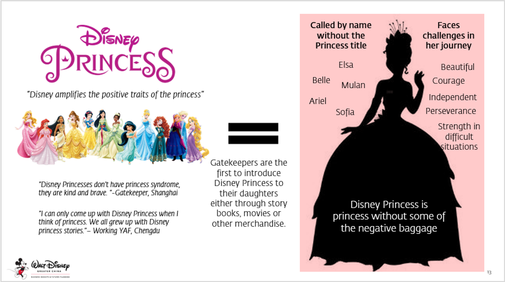 Disney princess: market research in China