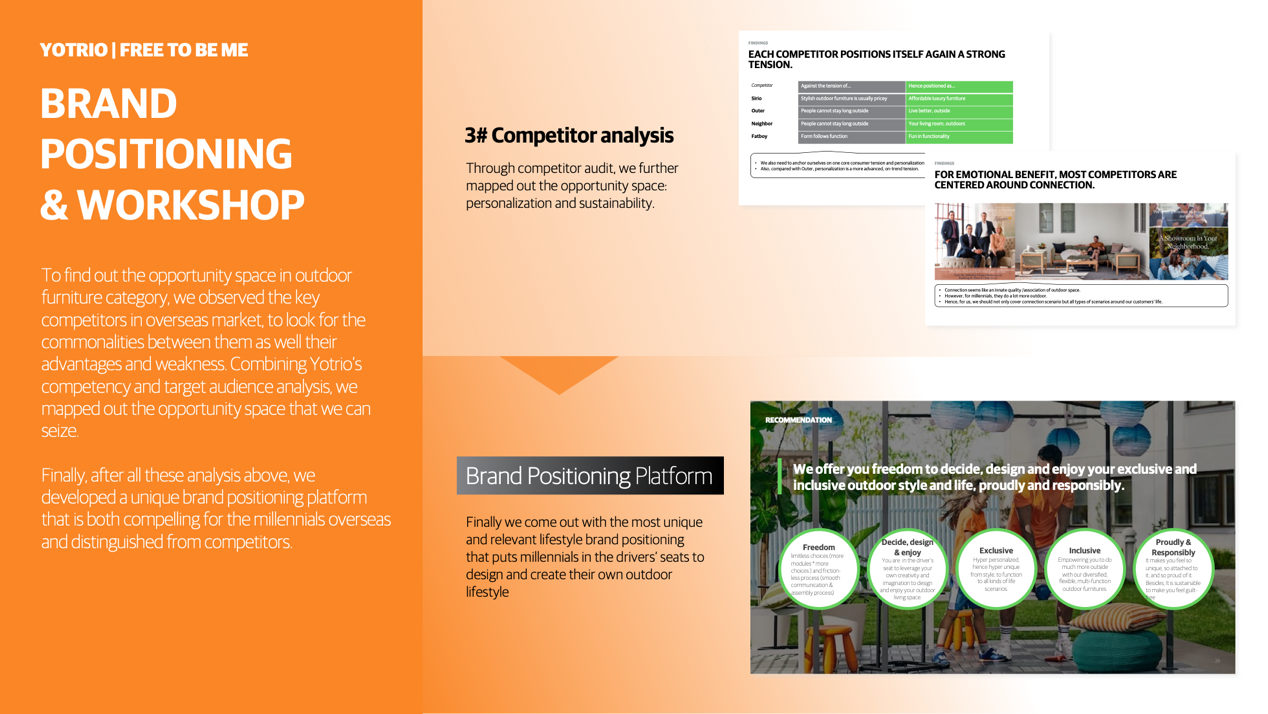 Yotrio Brand Positioning – Competitor Analysis & Brand Positioning Platform