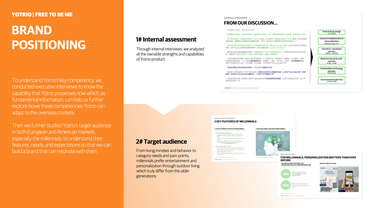 Yotrio Brand Positioning - Internal Assessment & Target Audience Analysis